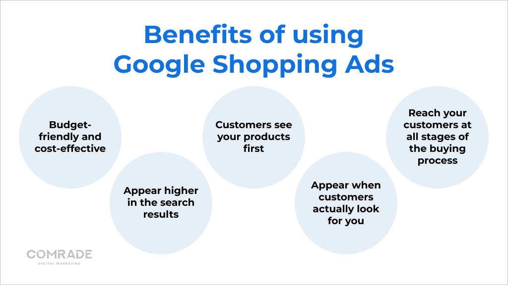 Benefits of Google shopping ads for ecommerce business