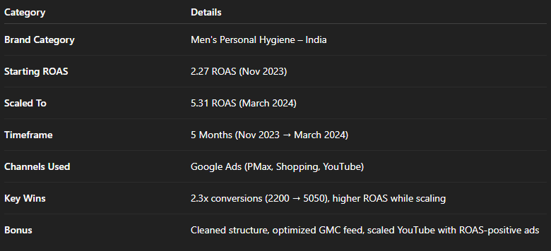 Bharat Mavens