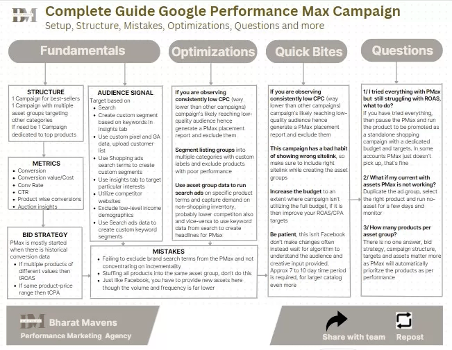 A complete guide and cheat sheet on optimizing a performance max campaign, the best cheat sheet