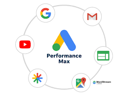 Google Performance Max campaign animation