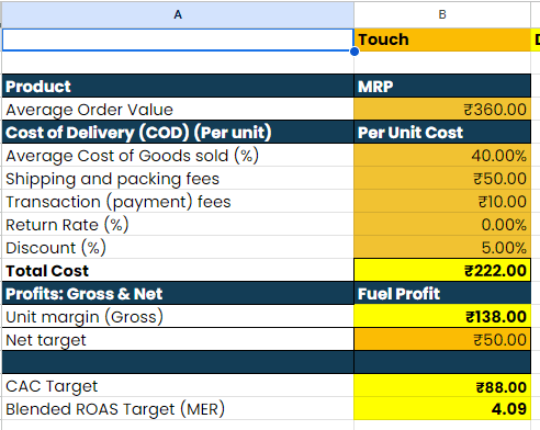 Unit economics calculator for ecommerce brands